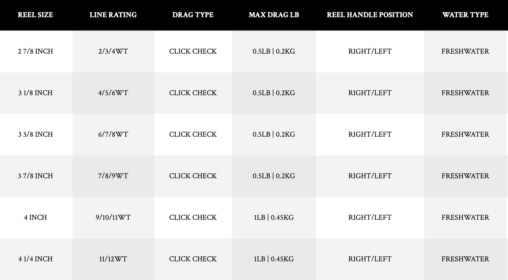 hardy wide spool perfect fly reel chart